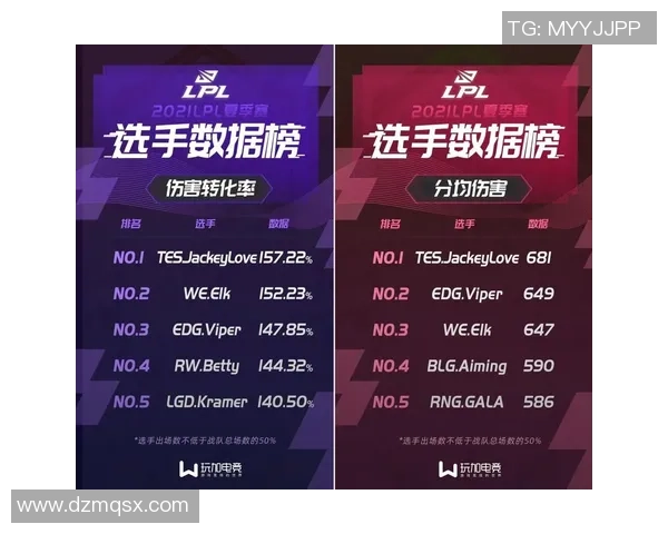 深入探讨BLG战队在比赛中的耐力表现与数据分析结果