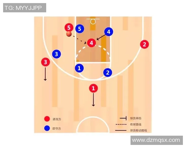 深入分析上海篮球队区域防守战术的特点与应用策略